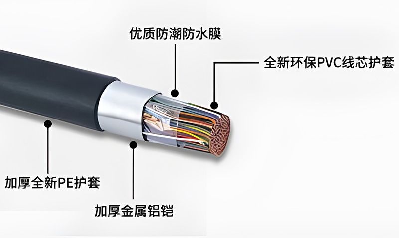 什么是通信電纜？